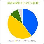 プレゼン力UP！パワポ（PowerPoint）のグラフを見やすくする6つのコツ