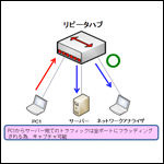 CCNP資格対策！ネットワーク技術 ～SPAN編～