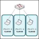 CCNP資格対策！ネットワーク技術 ～プライベートVLAN編～