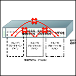 CCNA資格対策！ネットワーク技術 〜VLAN編〜