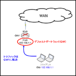 CCNP資格対策！ネットワーク技術 〜デフォルトゲートウェイの冗長化〜