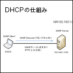 CCNA資格対策！ネットワーク技術 〜DHCP編〜