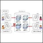 MCSA資格対策：Windows Server 2012 ディスククォータ