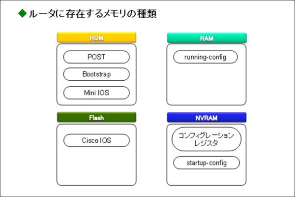 CCNA資格対策！CiscoIOSファイル管理とパスワードリカバリその1