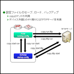 CCNA資格対策！CiscoIOSファイル管理とパスワードリカバリその2