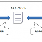 viエディタ