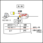 CCNA資格対策！アクセスコントロールリストとは？