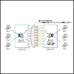 CCNA資格対策！EtherChannelとは？