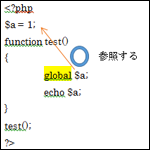 今さら聞けない、PHPの基礎