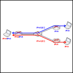 IPv4からIPv6への移行技術