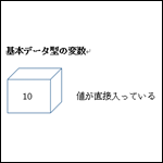 Javaにおける変数のデータ型