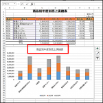Excel表のタイトルをグラフのタイトルでも使用する！