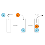 [C言語基礎]スタックと関数