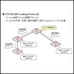 CCNA資格対策！VTP（VLAN Trunking Protocol）とは？