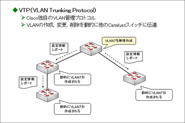 CCNA資格対策！VTP（VLAN Trunking Protocol）とは？