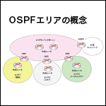 CCNA資格対策！マルチエリアOSPFとは？