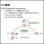 CCNA資格対策！STP（Spanning Tree Protocol）とは？