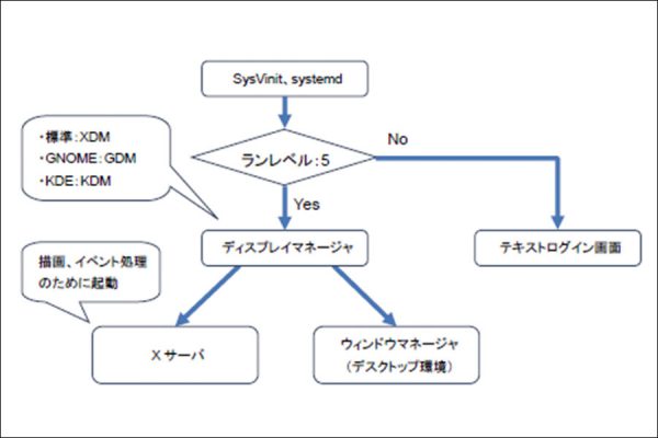 X Window System