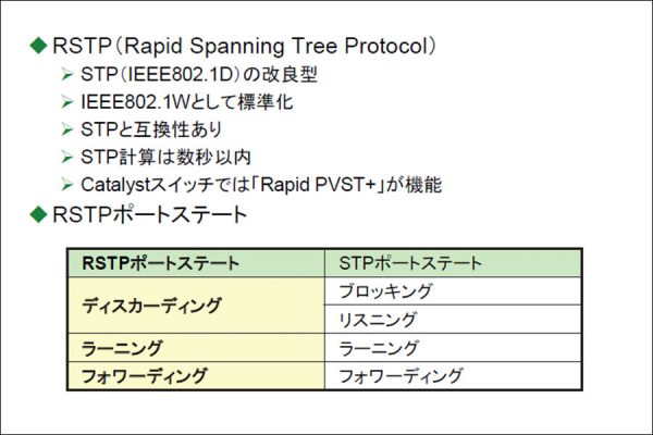 RSTPとBPDUGard