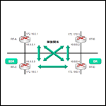 OSPF概要