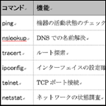 ネットワークコマンドの利用