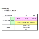 PPP（Point to Point Protocol）その１