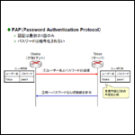 PPP（Point to Point Protocol）その2