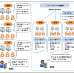 Windowsにおけるグループポリシーその1