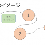 どう違うの？JavaにおけるListと配列の違いと使い分け