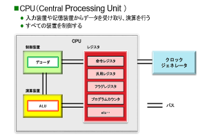 KENスクールブログ | パソコン教室・パソコン講座なら個別指導のKENスクール