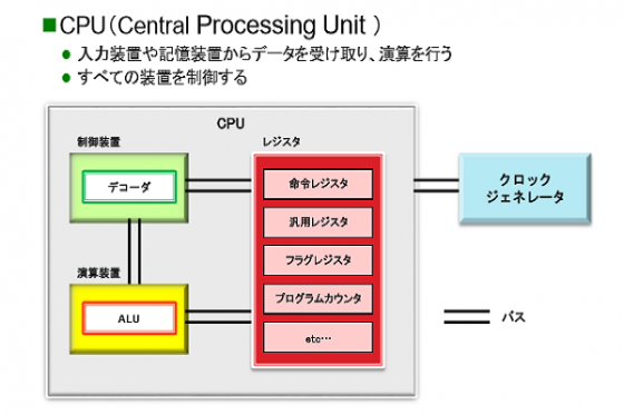 コンピュータの5大装置とcpuについて Kenスクールブログ