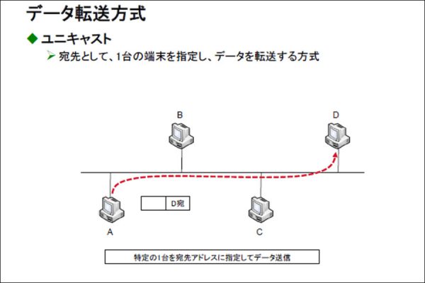 ユニキャスト、マルチキャスト、ブロードキャストとは