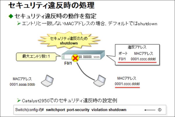 ポートセキュリティその２（違反時の動作と設定確認）