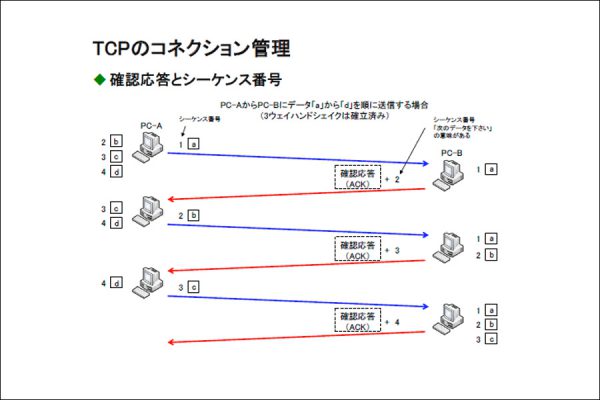 TCPとUDPについてその①