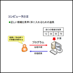 コンピュータ概説