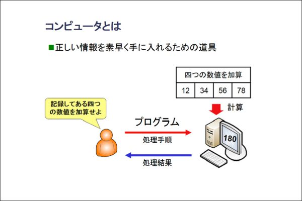 コンピュータ概説