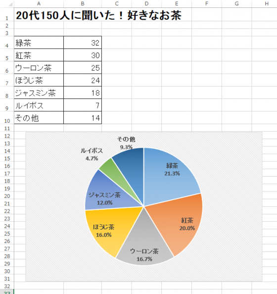 Excel グラフの元になる表を非表示にする方法 Kenスクールブログ