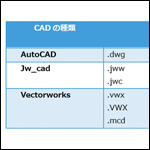 【AutoCAD】2次元CADのファイル形式