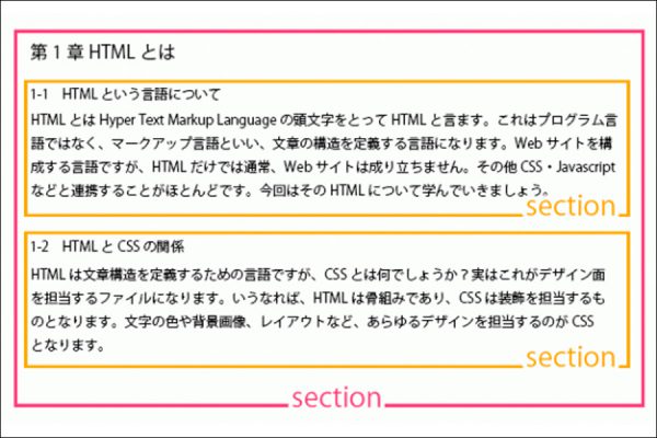 HTMLのsectionタグについて