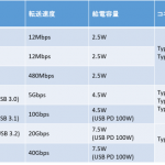 USBについて
