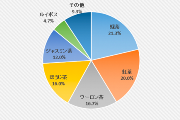 【Excel】グラフの元になる表を非表示にする方法