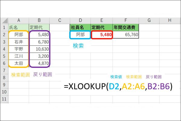 『XLOOKUP関数』って知ってる？