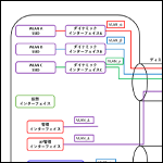 無線LANコントローラーのインターフェイスについて