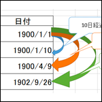 シリアル値って何？