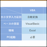 VBA/GASでフォームを作って比較してみた