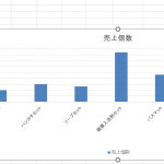 いつものExcelグラフ作成を少し違った雰囲気に！！