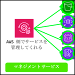 AWSの概要について