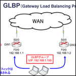 GLBPについて