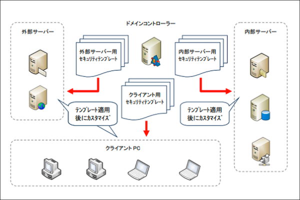 グループポリシーその4