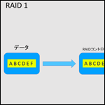 RAIDについて